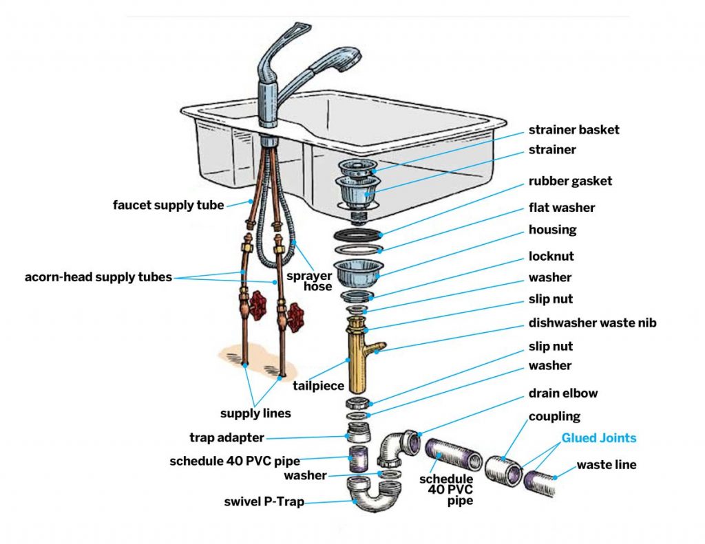 kitchen-sink-drain-parts-plumbing-diagram