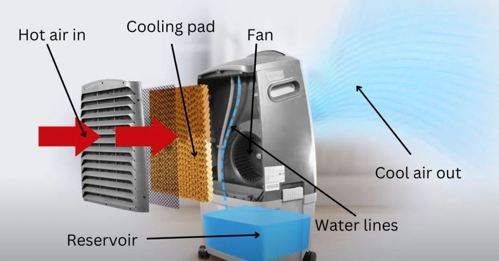 refroidisseurs évaporatifs